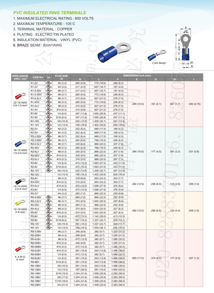 Pvc Insulated Ring Terminals