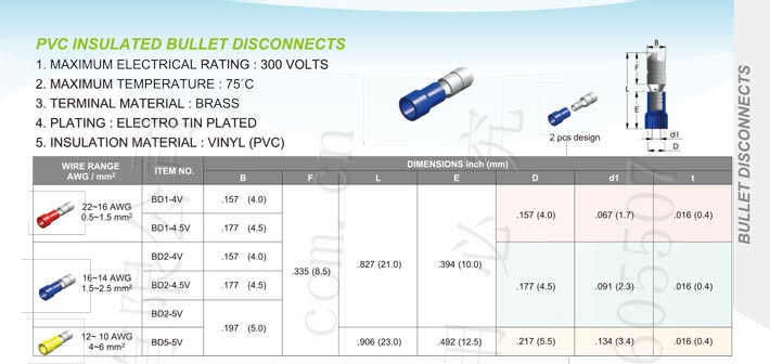 Pvc Insulated Bullet Disconnects