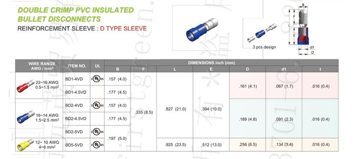 Pvc Insulated Bullet Disconnects (Double Crimp) Type-D