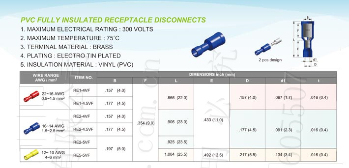 Pvc Fully Insulated Receptacle Disconnects