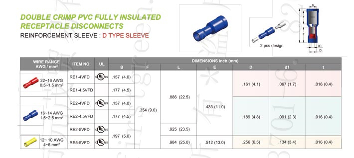 Pvc Fully Insulated Receptacle Disconnects (Double Crimp) Type-D