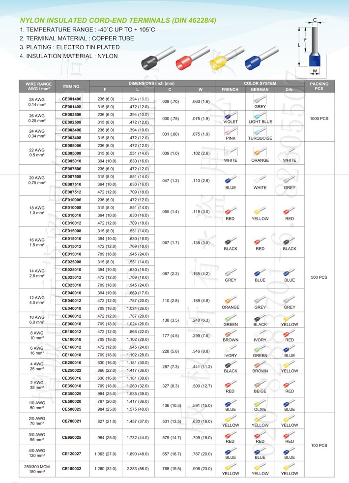 Nylon Insulated Cord-End Terminals (Din-46228/4)