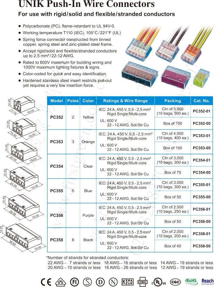 PC35 Series Unik Type