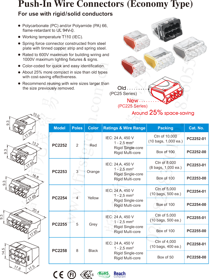 PC225 Series Compact Type