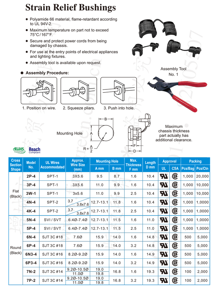 Strain Relief Bushings